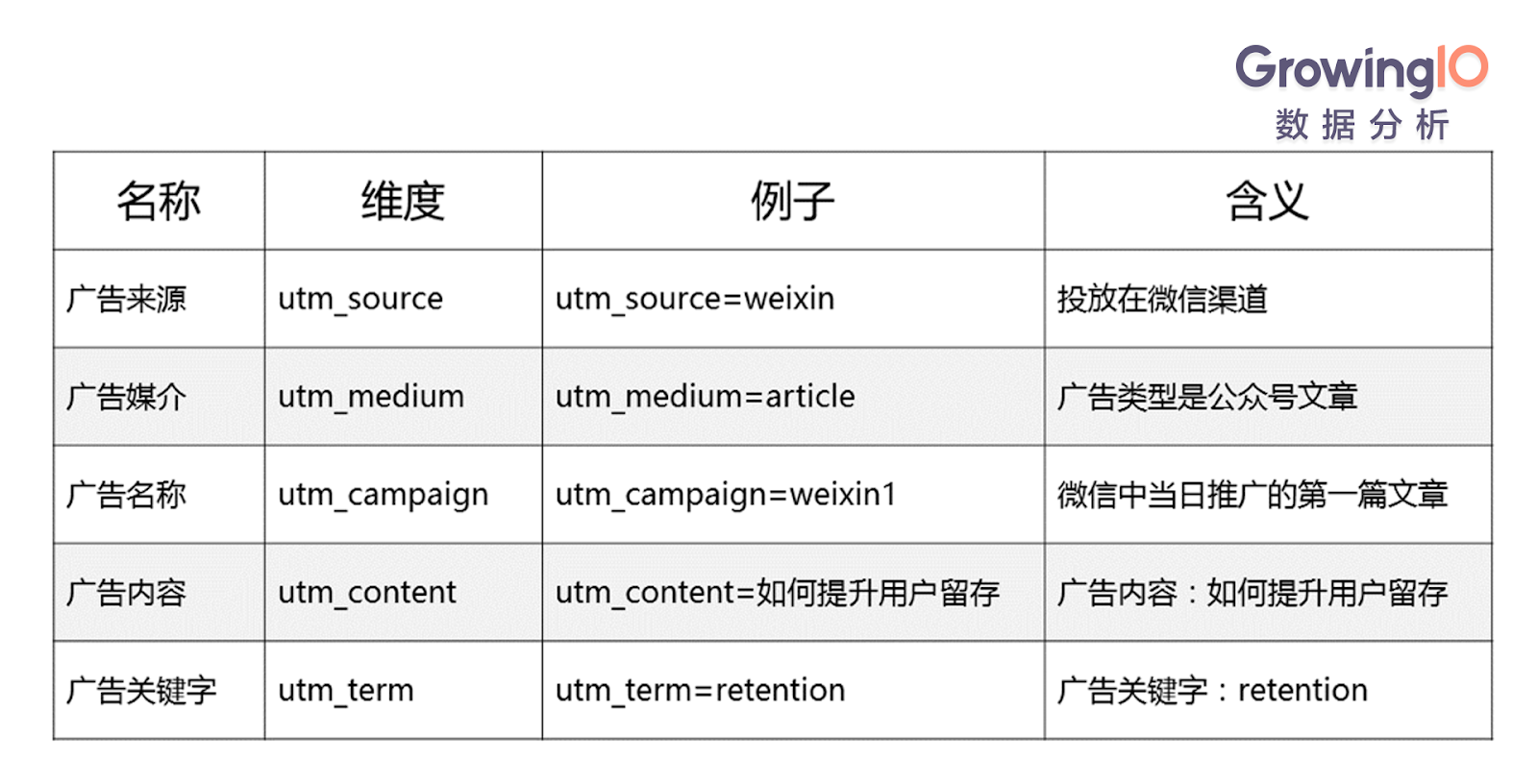 17.03.26 揭发-四步搭建企业服务数据分析体系 - 图4