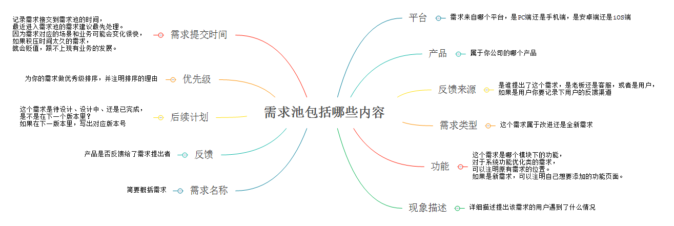 20.01.06 以「哔哩哔哩」为例,教你三步建立需求池 - 图10