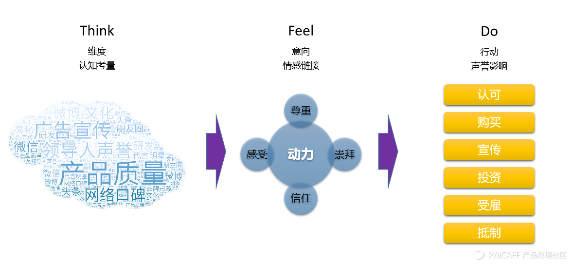 19.05.31 苏格兰折耳喵-如何利用Social Listening从在线垂直社区提炼有价值的信息？ - 图32