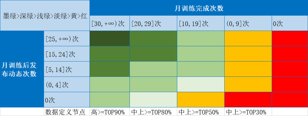 19.09.19 Keep-如何搭建用户运营体系详解【案例】 - 图10