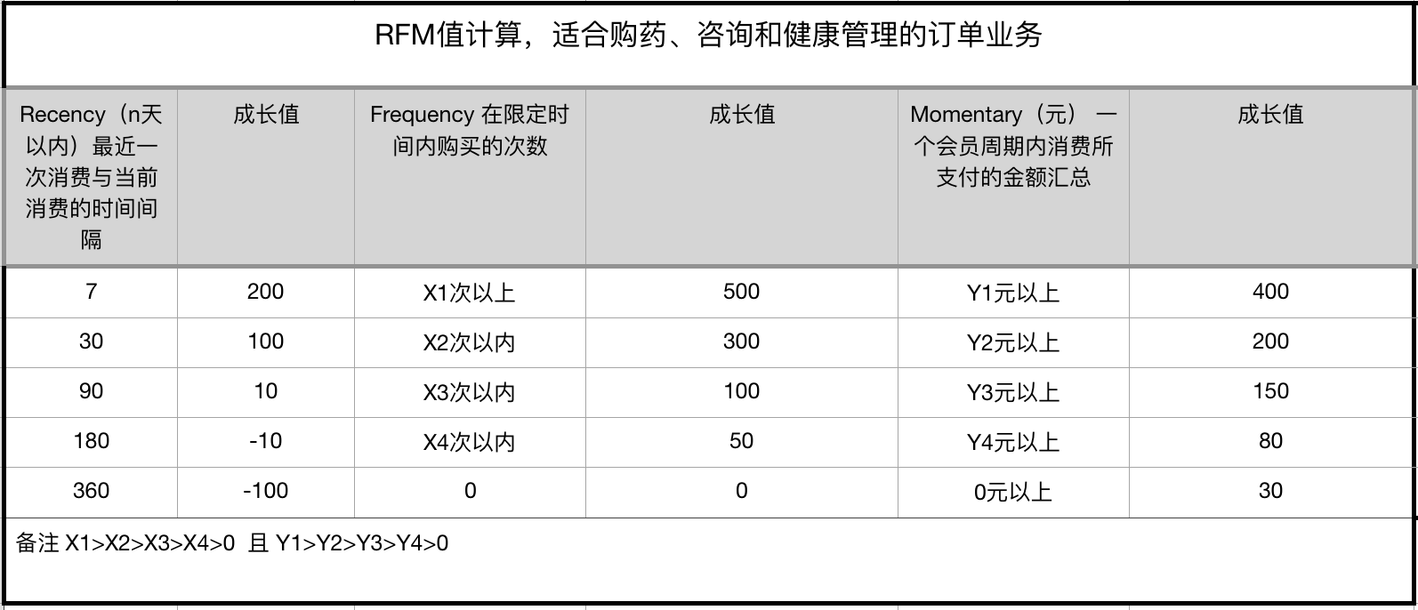 18.09.30 裴哲琦-以阿里健康APP为例聊聊会员积分运营体系设计 - 图5