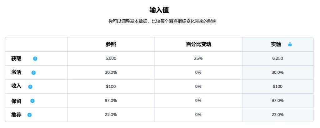 19.03.27 BenWinter-为什么激活是SaaS产品经理最需要关注的指标？ - 图4