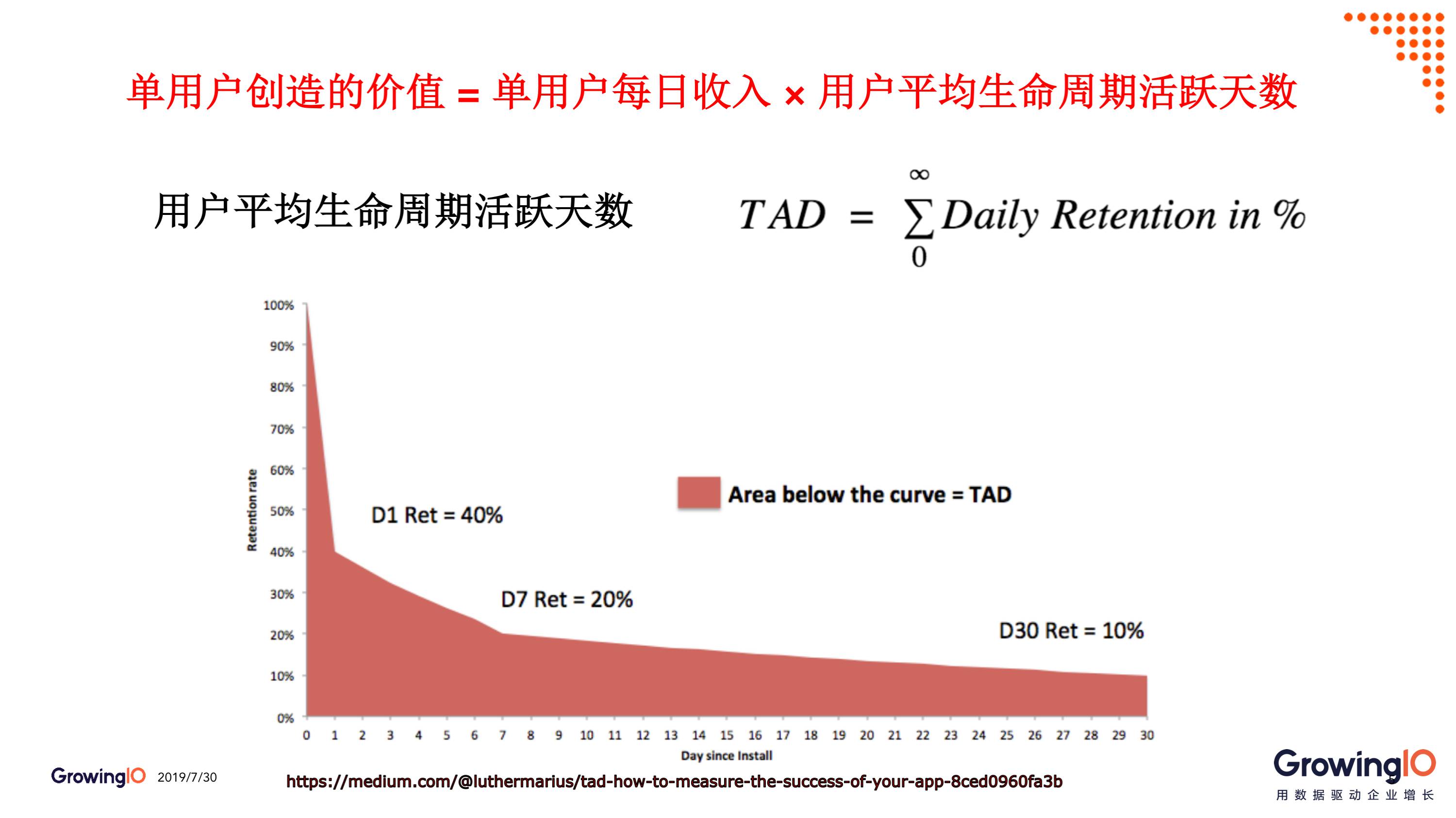 第 31 期 | 李威-App人均使用时长增长 250%，糗事百科如何建立数据信心 - 图3