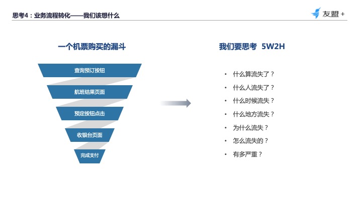 20.12.09 友盟.李爽-四大触点教你从“用户视角”构建数据分析体系 - 图4