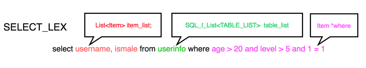 18.06.08 美团-SQL解析的应用 - 图3
