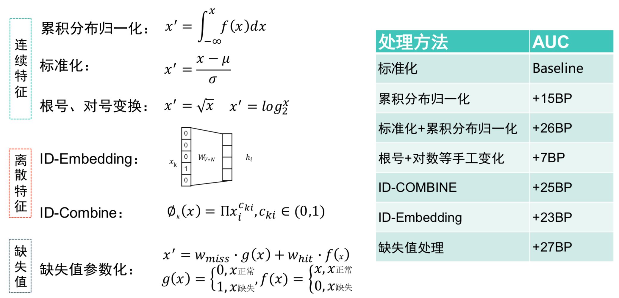 19.01.11 美团-深度学习在搜索业务中的探索与实践 - 图31