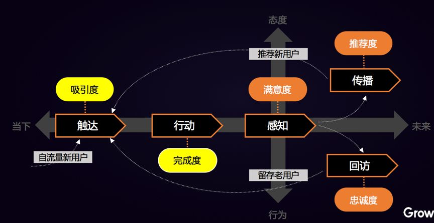 第 30 期 | 王繁-实时分析页面指标,把握转化「黄金一页」 - 图8