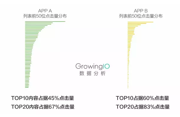 第 14 期 | 曾少勤-如何提高用户留存转化率？ - 图8