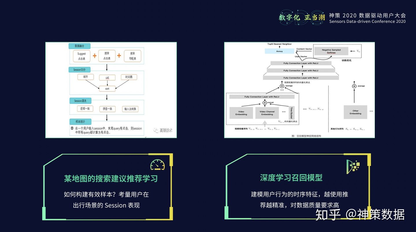 20.12.23 神策.成林松-数据智能在业务场景下的应用 - 图8