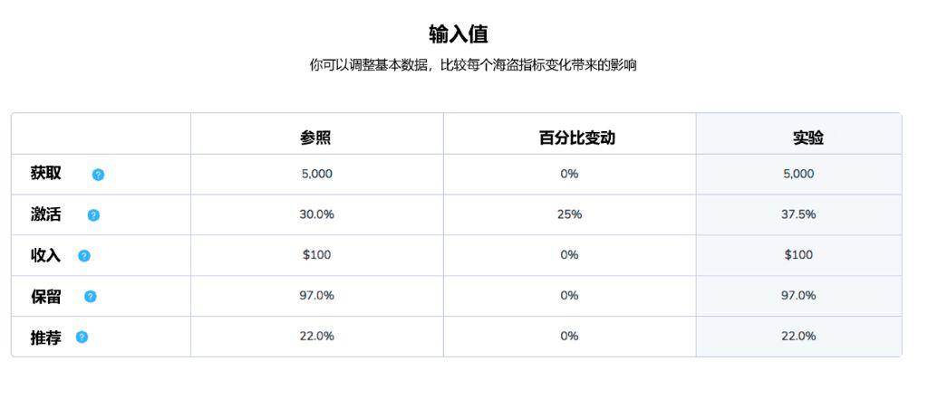 19.03.27 BenWinter-为什么激活是SaaS产品经理最需要关注的指标？ - 图6