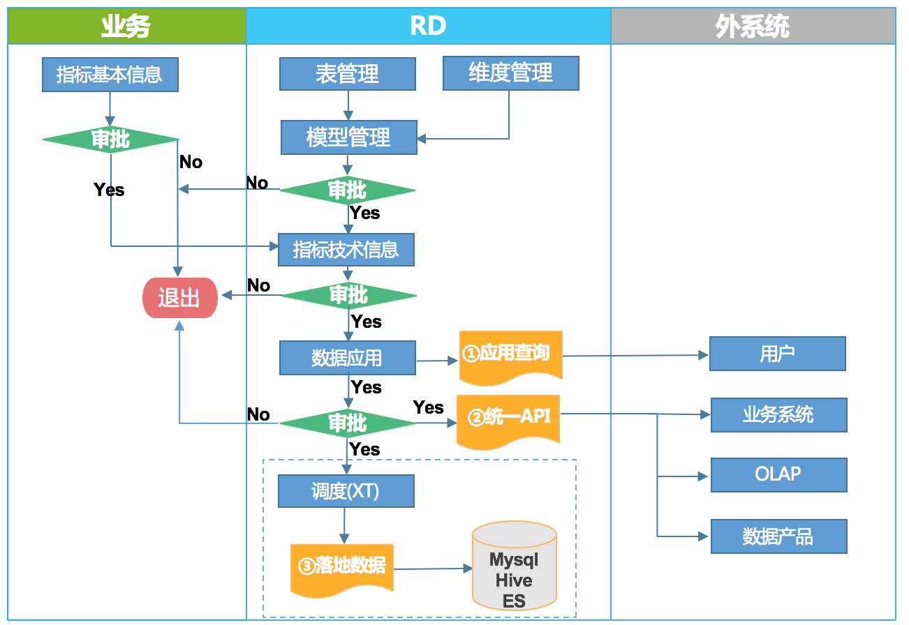 18.12.28 美团-酒旅起源数据治理平台的建设与实践 - 图12