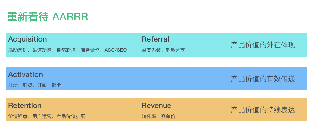 20.04.08 神策.张涛-AARRR 模型面临的新挑战 - 图14