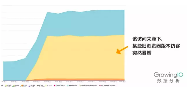 第 14 期 | 曾少勤-如何提高用户留存转化率？ - 图3