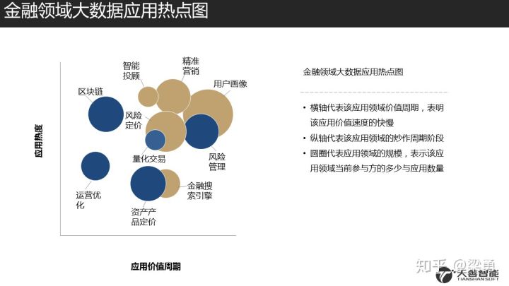 18.08.18 Ben-金融领域的客户洞察与标签体系构建 - 图3