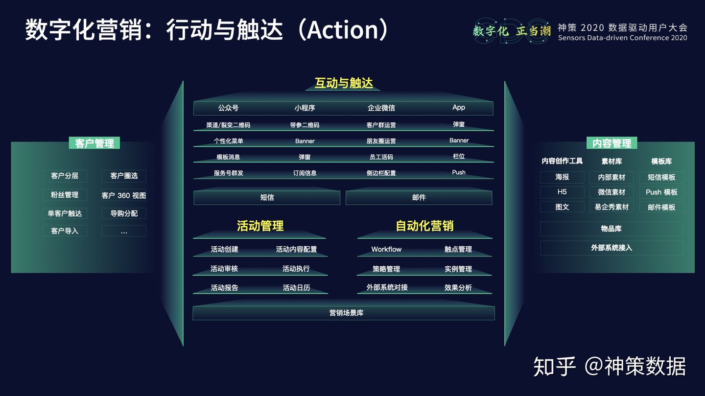 20.10.28 神策.曹犟-神策数据产品矩阵与技术体系 - 图12