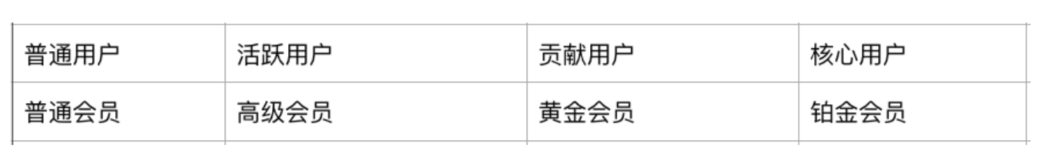 18.09.30 裴哲琦-以阿里健康APP为例聊聊会员积分运营体系设计 - 图4