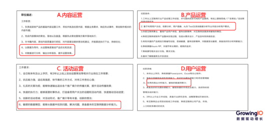 第 21 期 | 郭淑明-从 0 到 1 搭建数据运营体系 - 图2