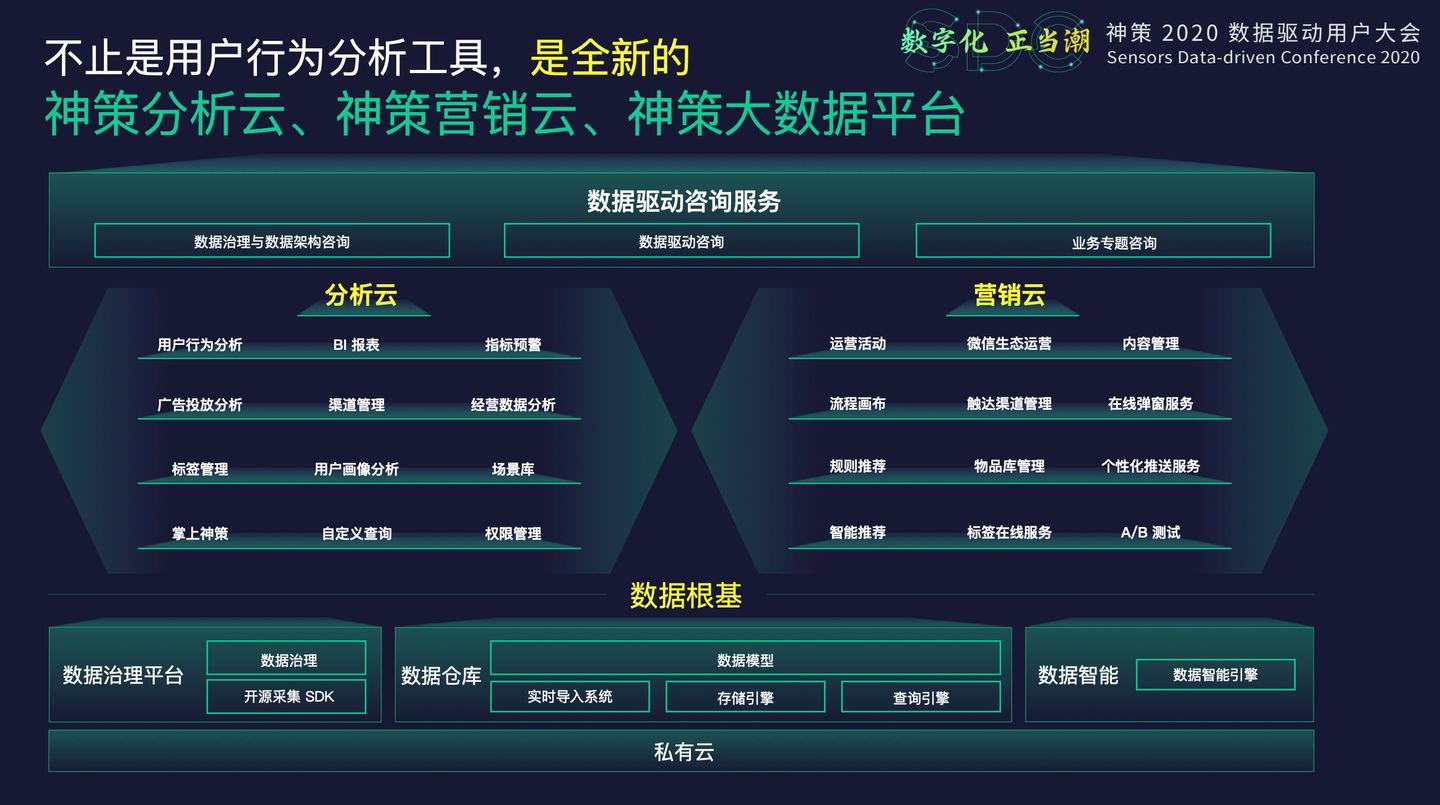 20.10.28 神策.桑文锋-重构数据根基，实现数字化经营 - 图9