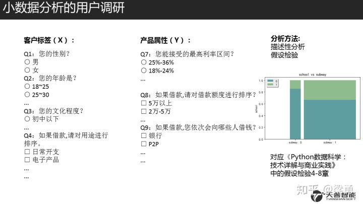 18.08.18 Ben-金融领域的客户洞察与标签体系构建 - 图11