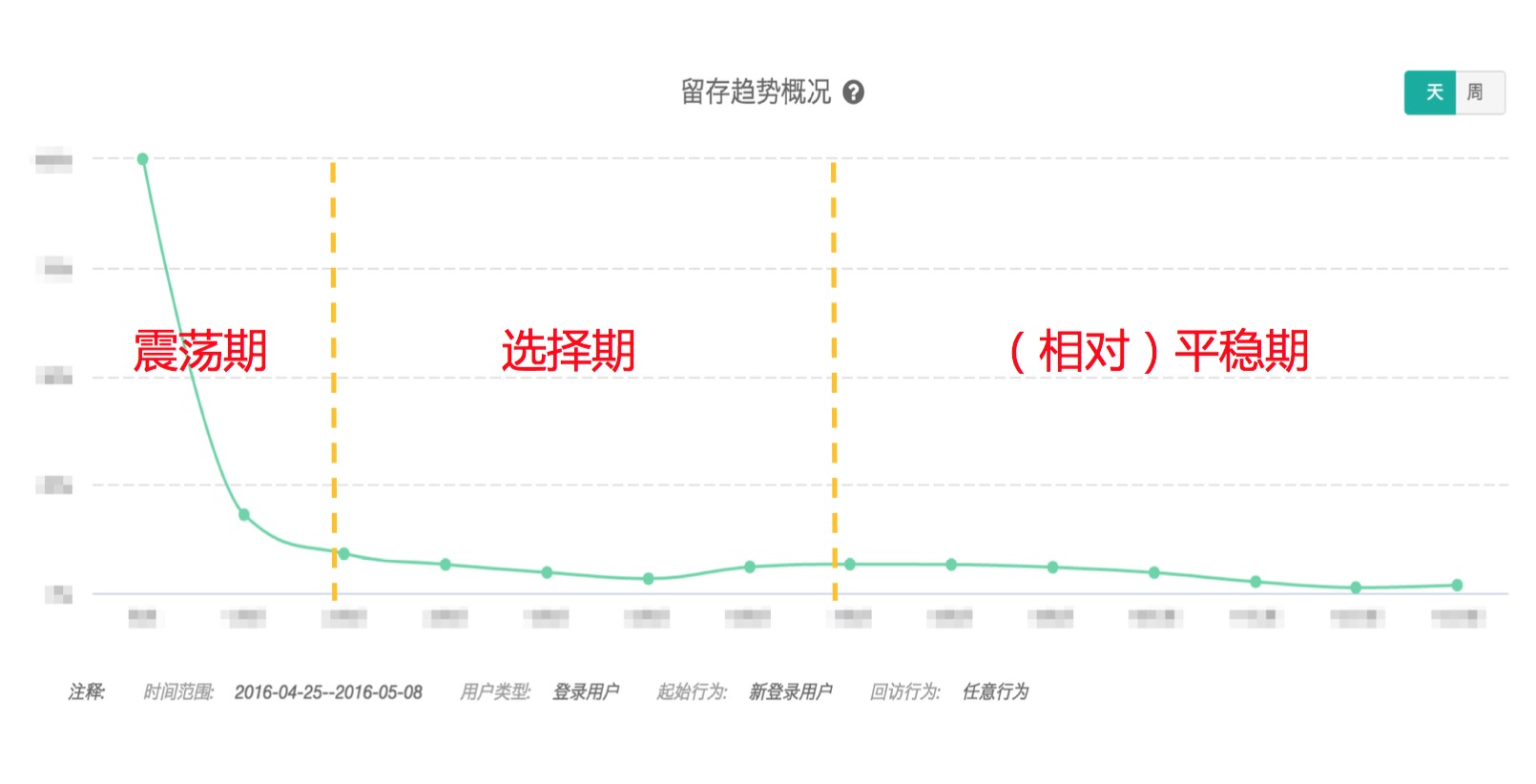 第 15 期 | 揭发-SaaS行业数据驱动增长的四个关键指标 - 图8