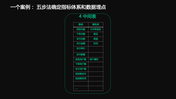 19.12.06 西瓜创客.张平曦-从商业目标出发解决数据治理中的困境 - 图14