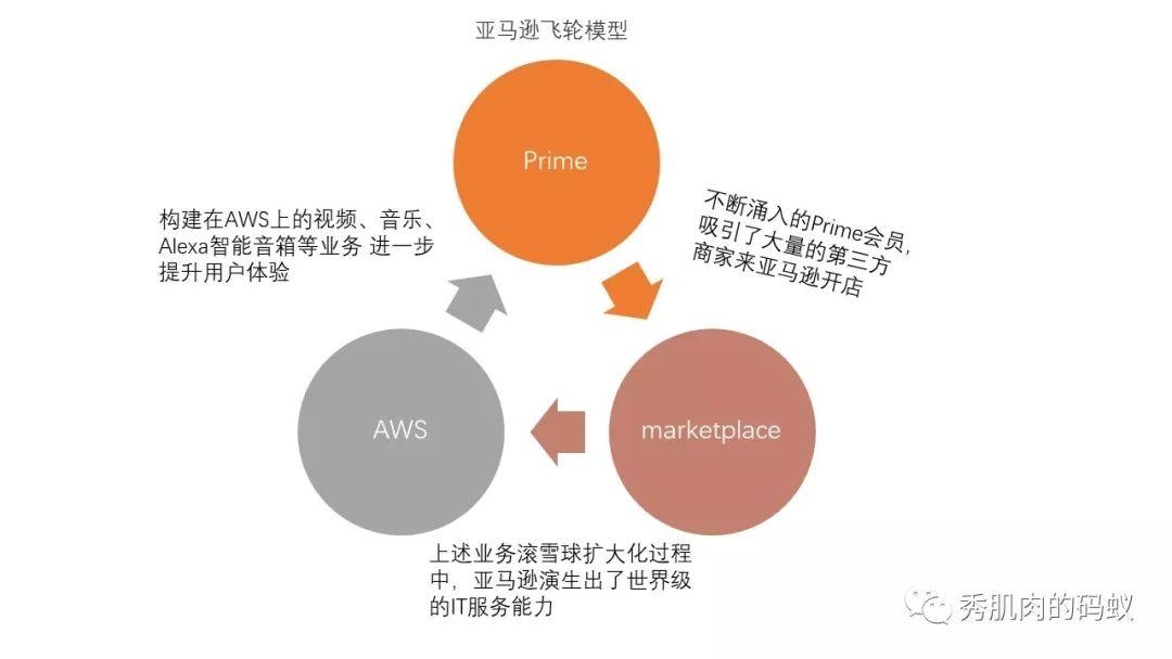 20.01.24 陈文中-亚马逊的prime会员有何奥秘 - 图7