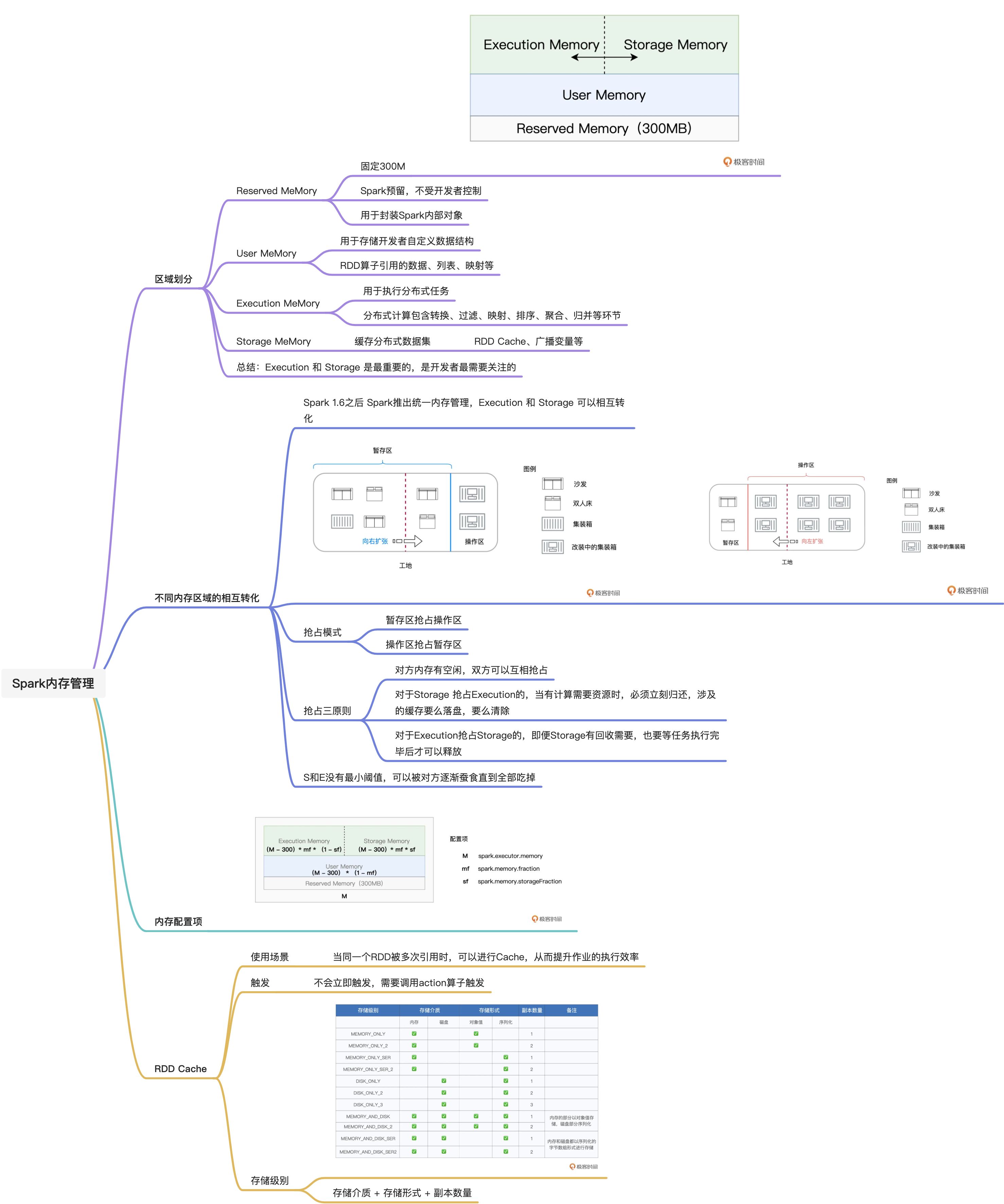 进程模型与分布式计算 - 图5