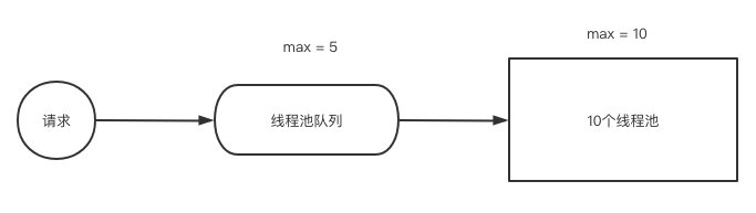 2.Hystrix执行流程 - 图1