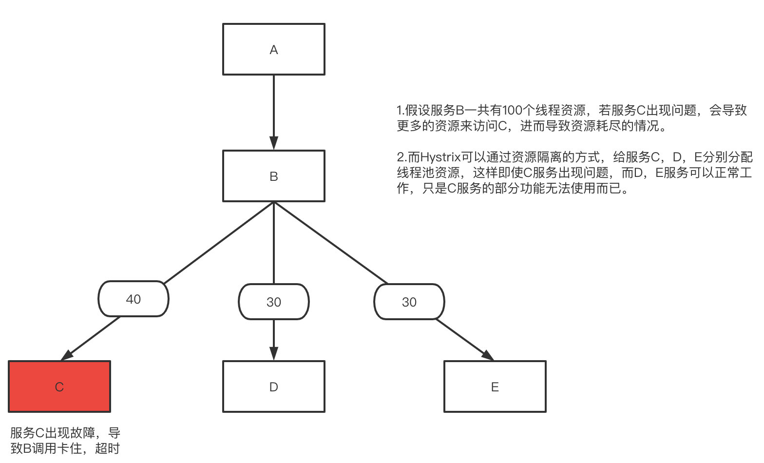 1.Hystrix概念入门 - 图2