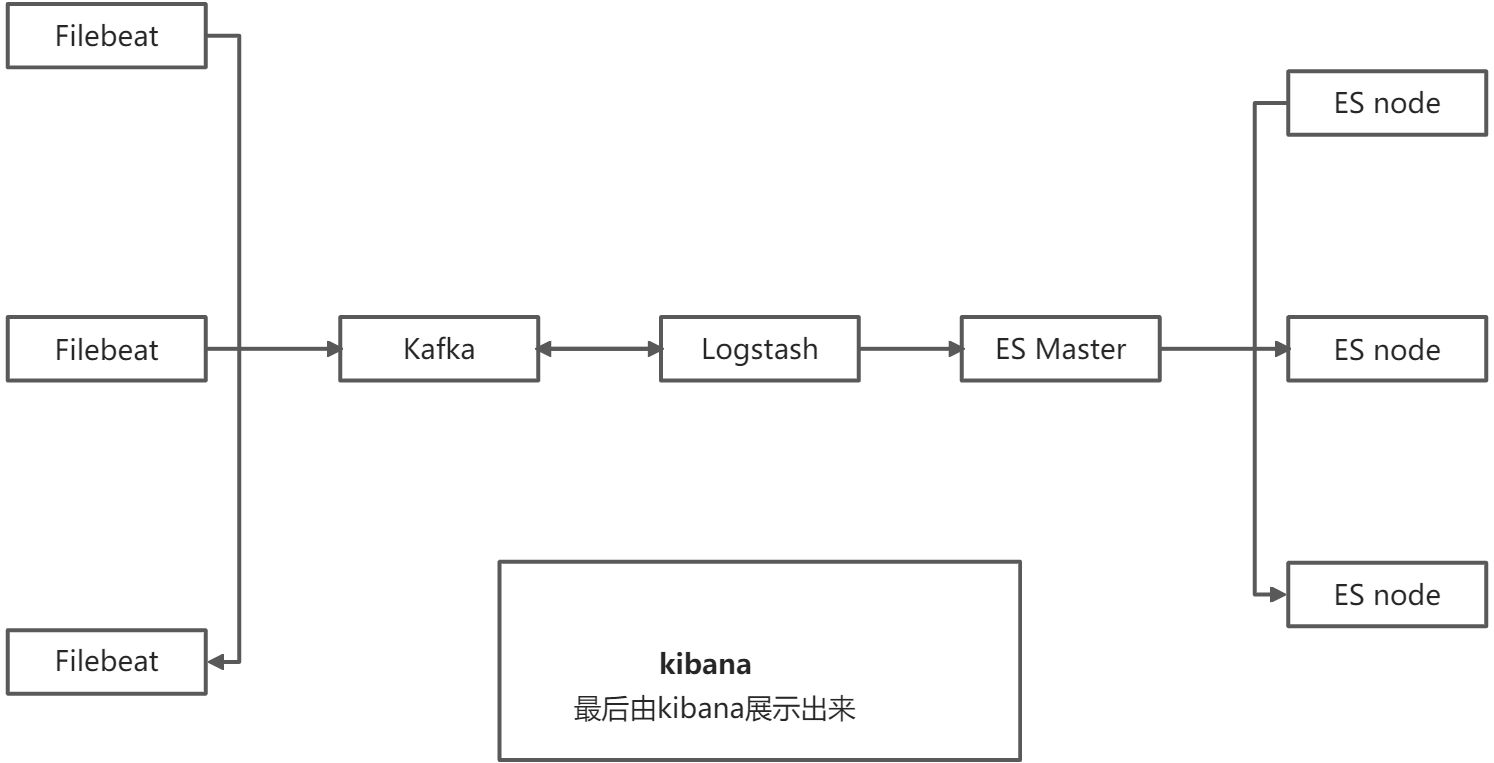 E   L   K 陈铎 - 图1