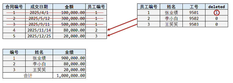 * MyBatis-plus（mp） - 图21