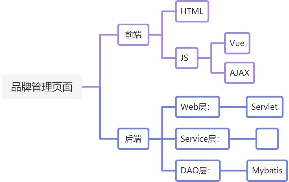 综合案例 - 图1