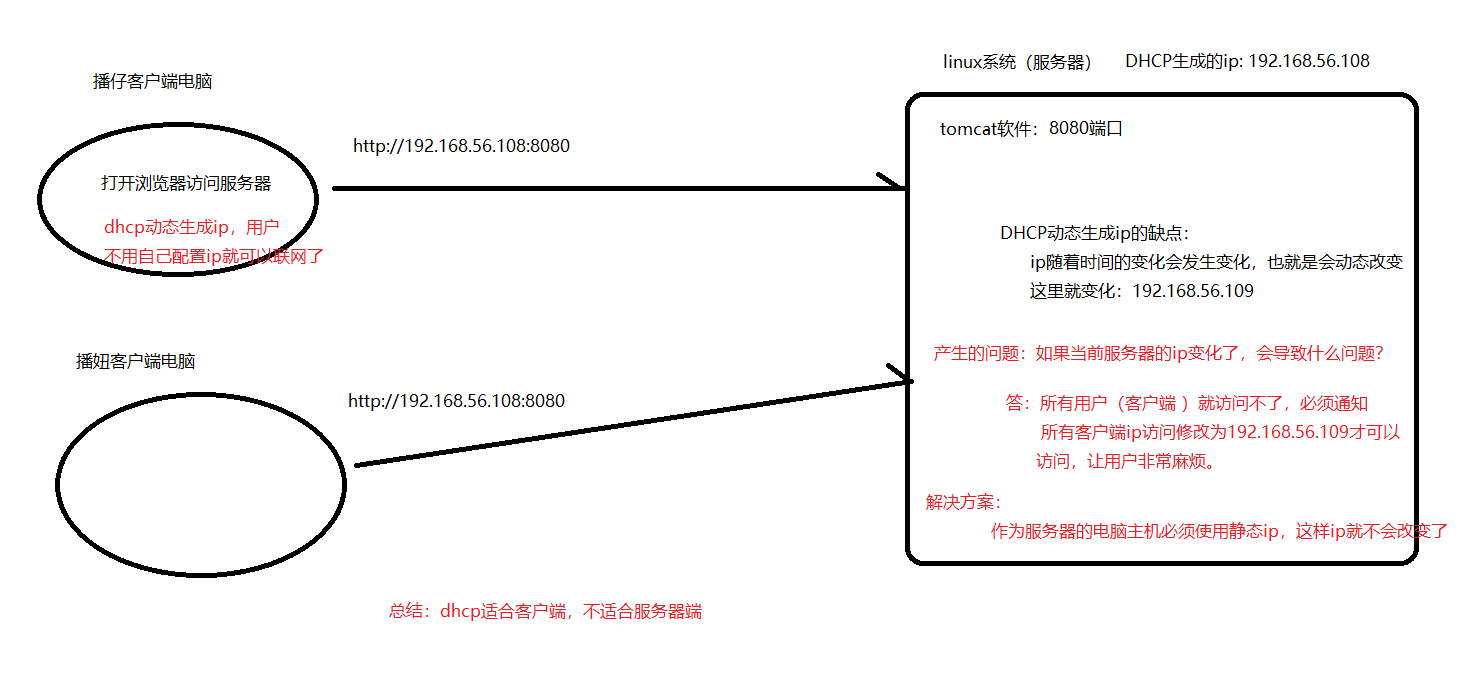 Linux-Day01 - 图106