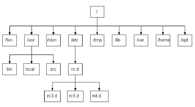 Linux-Day01 - 图52