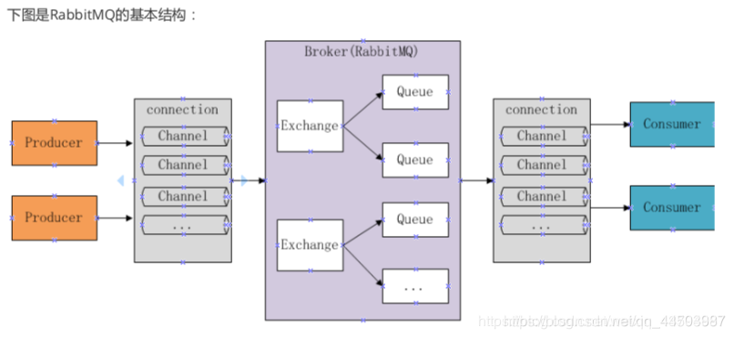 rabbitMQ 消息中间件 - 图1