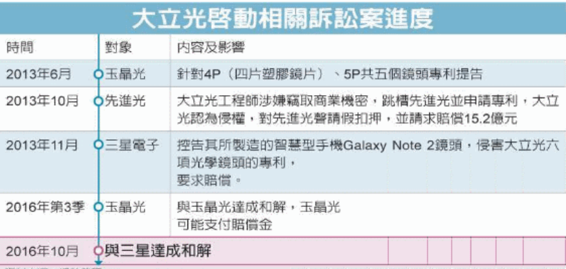 揭秘控制狂苹果的供应链操控术 - 图1