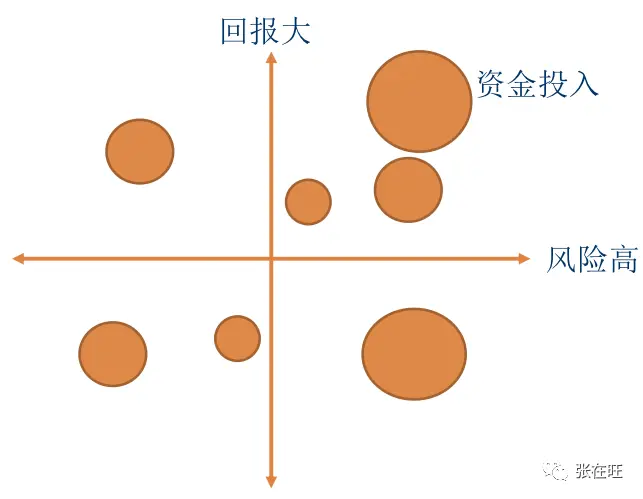 如何评估一个新产品机会？ - 图19