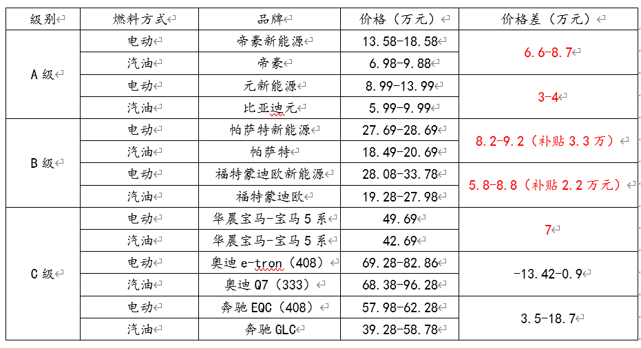 宁德时代 - 图6