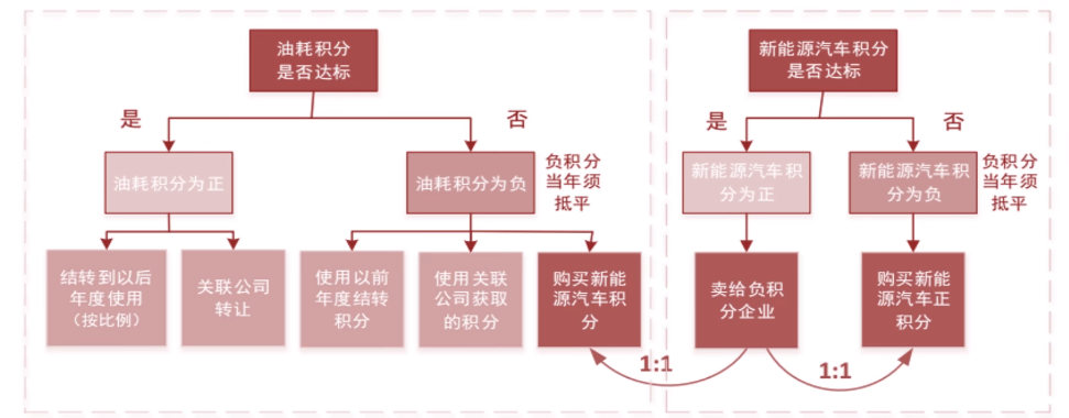 宁德时代 - 图7