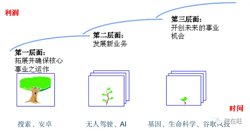 如何评估一个新产品机会？ - 图21