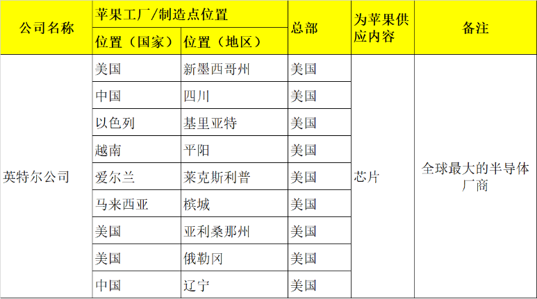 揭秘控制狂苹果的供应链操控术 - 图2