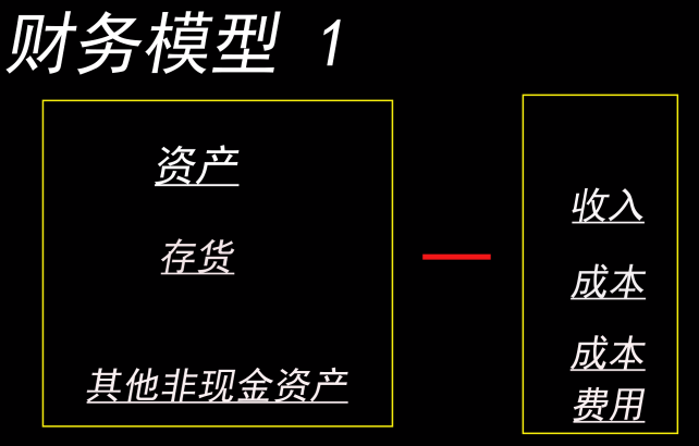 如何肝懂财务报表和其背后的业务逻辑 - 图8