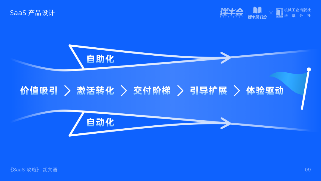 SaaS 客户生命周期 - 图9