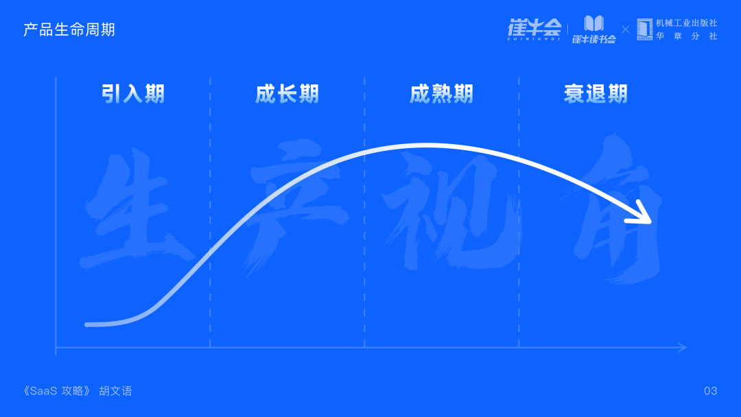 SaaS 客户生命周期 - 图3