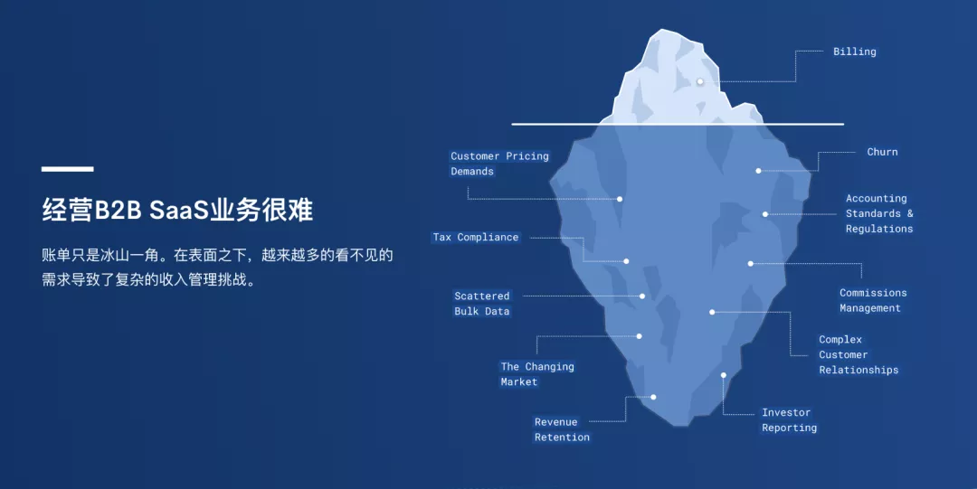 SaaS 网站设计获客之道-框架篇 - 图23