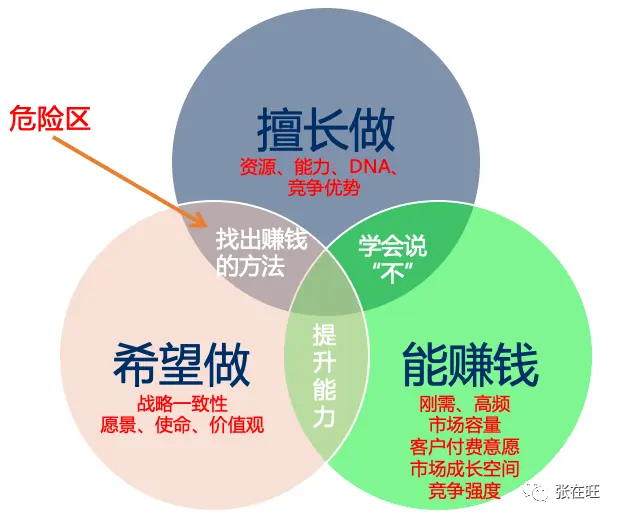 如何评估一个新产品机会？ - 图6