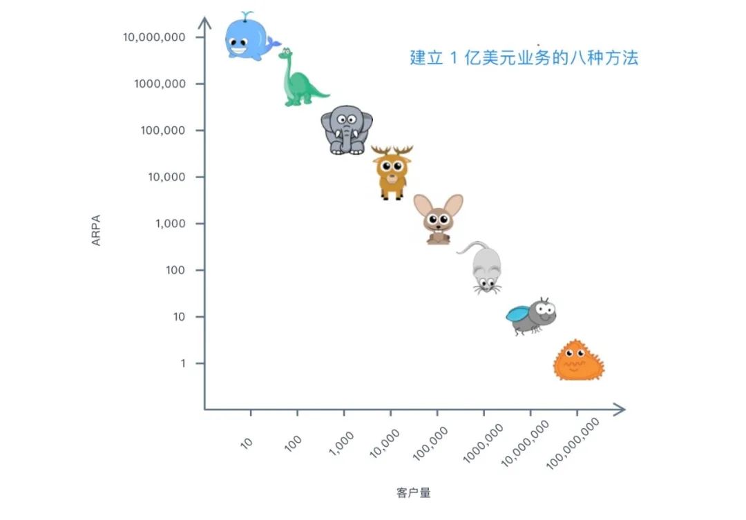 SaaS 通识系列 6：SaaS 常用指标 - 图10