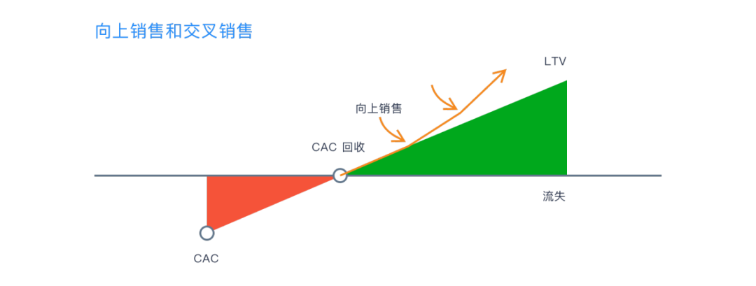 SaaS 通识系列 6：SaaS 常用指标 - 图9