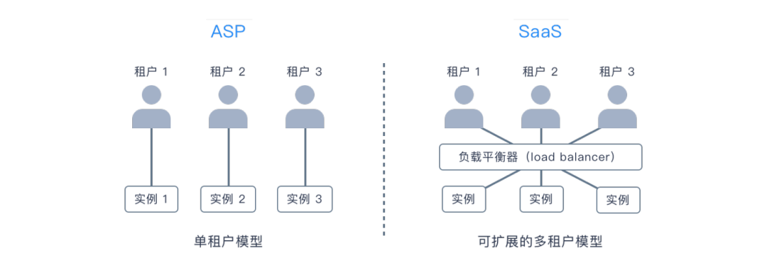 SaaS 通识系列 3：SaaS 简史 - 图4