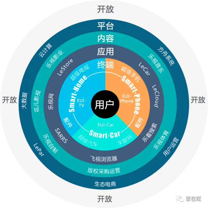 如何评估一个新产品机会？ - 图16